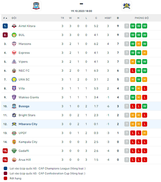 Nhận định, soi kèo Busoga United vs Mbarara City, 20h00 ngày 19/10 - Ảnh 4