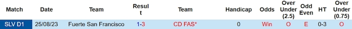 Nhận định, soi kèo CD FAS vs Fuerte San Francisco, 8h00 ngày 20/10 - Ảnh 3