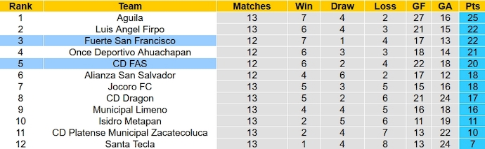 Nhận định, soi kèo CD FAS vs Fuerte San Francisco, 8h00 ngày 20/10 - Ảnh 4
