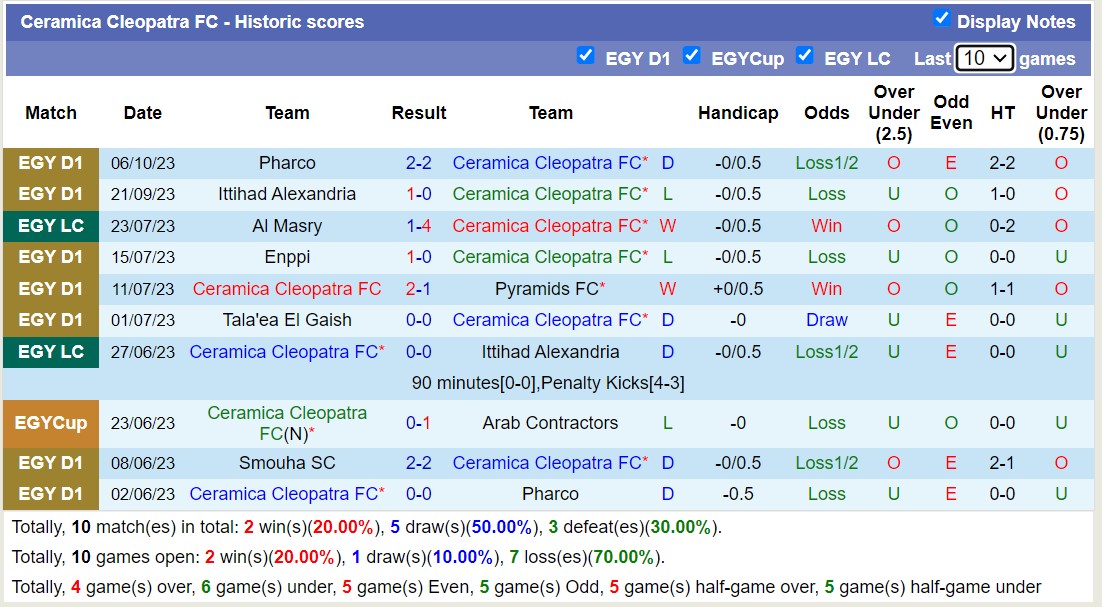 Nhận định, soi kèo Ceramica Cleopatra FC vs El Dakhleya, 20h00 ngày 20/10 - Ảnh 1