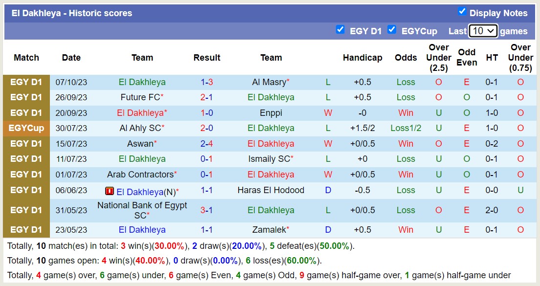 Nhận định, soi kèo Ceramica Cleopatra FC vs El Dakhleya, 20h00 ngày 20/10 - Ảnh 2