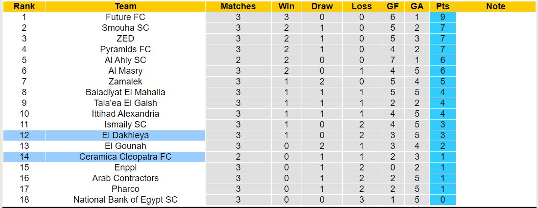 Nhận định, soi kèo Ceramica Cleopatra FC vs El Dakhleya, 20h00 ngày 20/10 - Ảnh 4