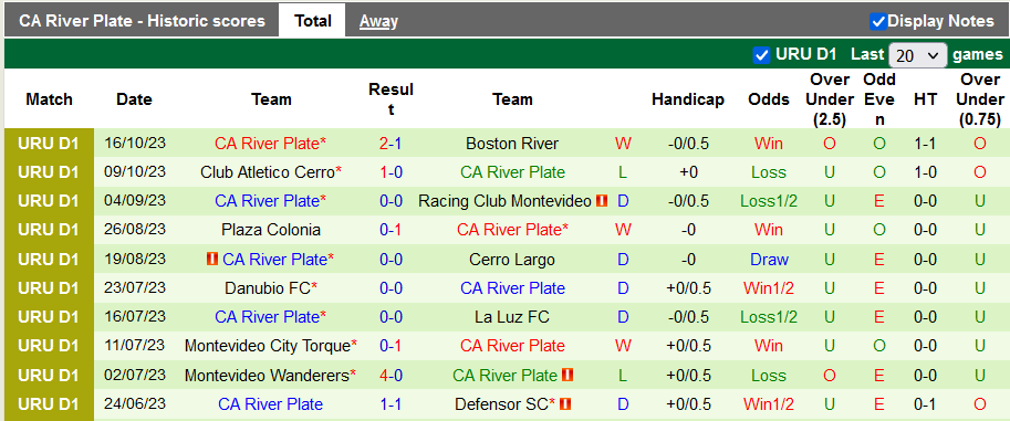 Nhận định, soi kèo Deportivo Maldonado vs River Plate, 0h30 ngày 20/10 - Ảnh 2