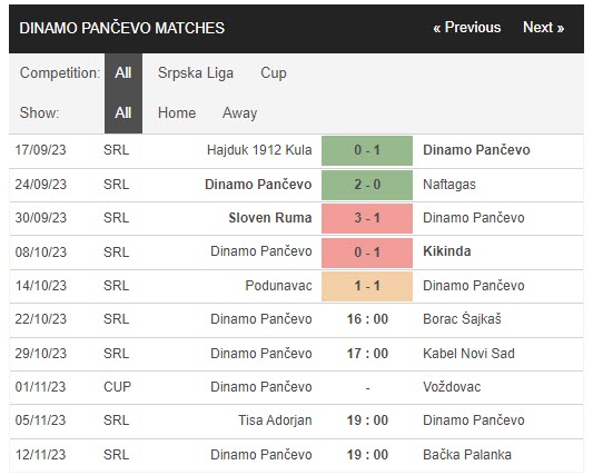 Nhận định, soi kèo Dinamo Pancevo vs FK Vozdovac, 19h00 ngày 19/10 - Ảnh 1