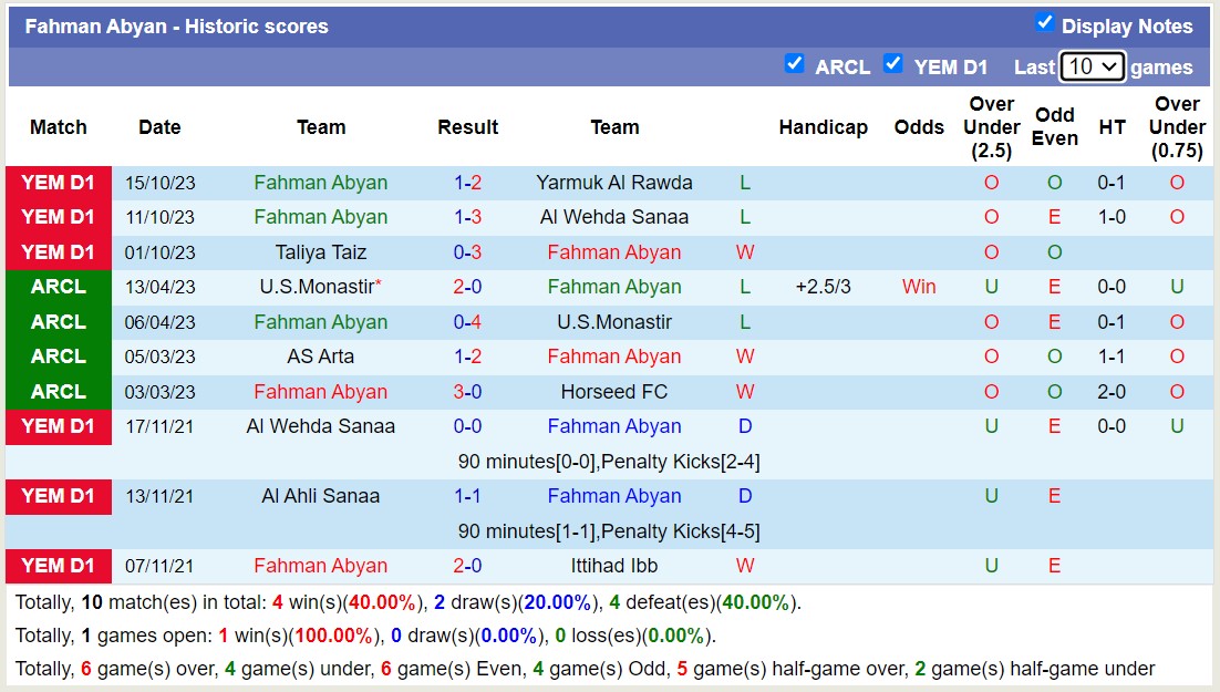 Nhận định, soi kèo Fahman Abyan vs Shab Hadramaut, 19h15 ngày 20/10 - Ảnh 1