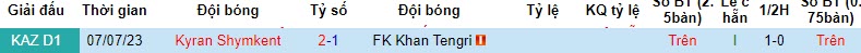 Nhận định, soi kèo FK Khan Tengri vs Kyran Shymkent, 16h00 ngày 20/10 - Ảnh 3