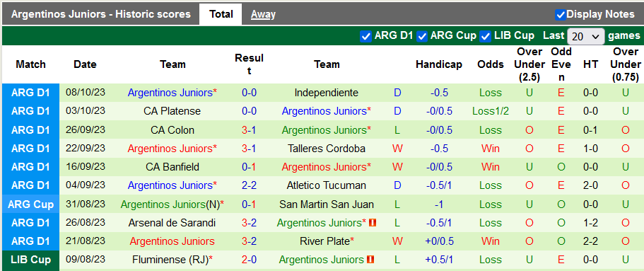 Nhận định, soi kèo Gimnasia La Plata vs Argentinos Juniors, 2h00 ngày 20/10 - Ảnh 2