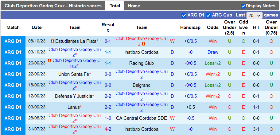 Nhận định, soi kèo Godoy Cruz vs San Lorenzo, 2h00 ngày 20/10 - Ảnh 1