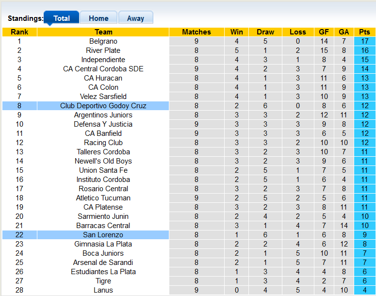 Nhận định, soi kèo Godoy Cruz vs San Lorenzo, 2h00 ngày 20/10 - Ảnh 4