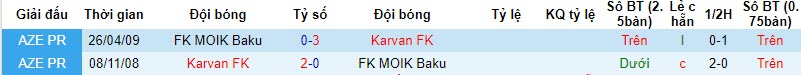 Nhận định, soi kèo Karvan FK vs FK MOIK Baku, 18h30 ngày 19/10 - Ảnh 3
