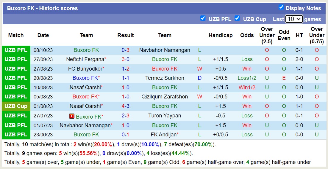 Nhận định, soi kèo Metallurg Bekabad vs Buxoro FK, 18h30 ngày 20/10 - Ảnh 2