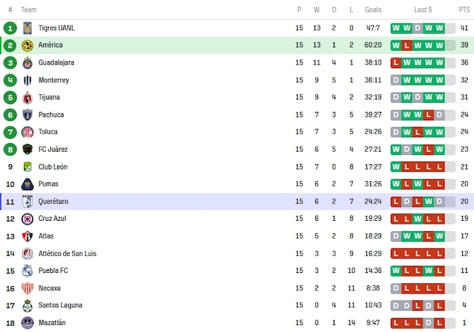 Nhận định, soi kèo Nữ Club America vs Nữ Queretaro, 4h45 ngày 20/10 - Ảnh 4