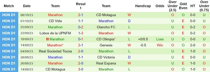 Nhận định, soi kèo Real Espana vs Marathon, 8h00 ngày 20/10 - Ảnh 2