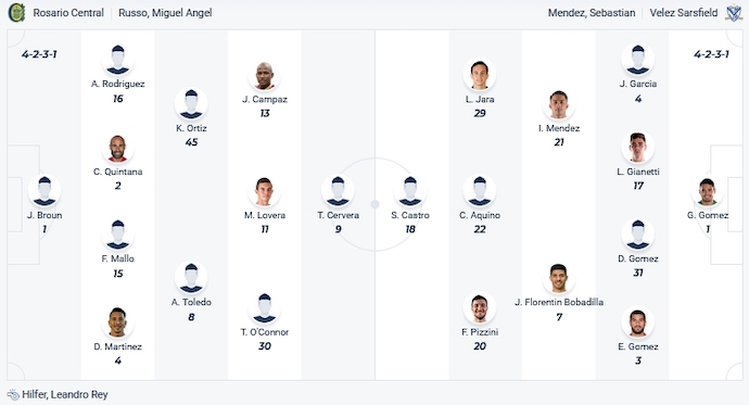 Nhận định, soi kèo Rosario Central vs Velez Sarsfield, 6h45 ngày 20/10 - Ảnh 4
