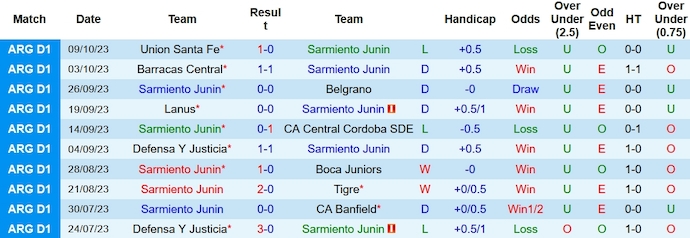 Nhận định, soi kèo Sarmiento vs Racing Club, 7h00 ngày 20/10 - Ảnh 1