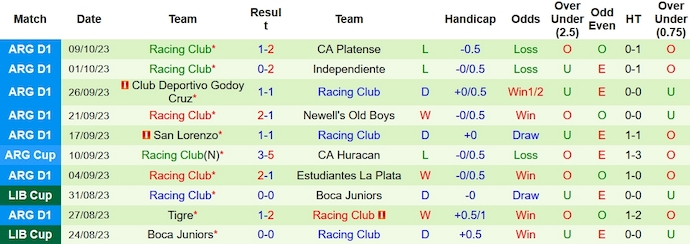 Nhận định, soi kèo Sarmiento vs Racing Club, 7h00 ngày 20/10 - Ảnh 2