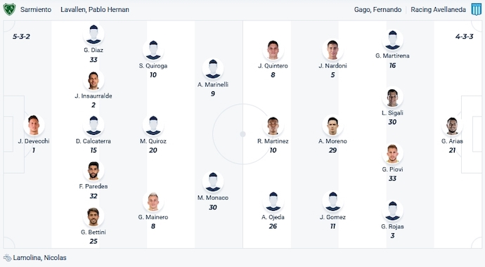 Nhận định, soi kèo Sarmiento vs Racing Club, 7h00 ngày 20/10 - Ảnh 4