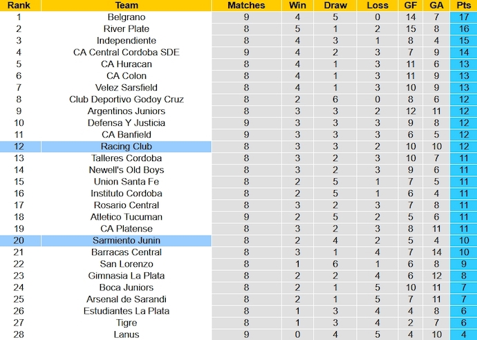Nhận định, soi kèo Sarmiento vs Racing Club, 7h00 ngày 20/10 - Ảnh 5