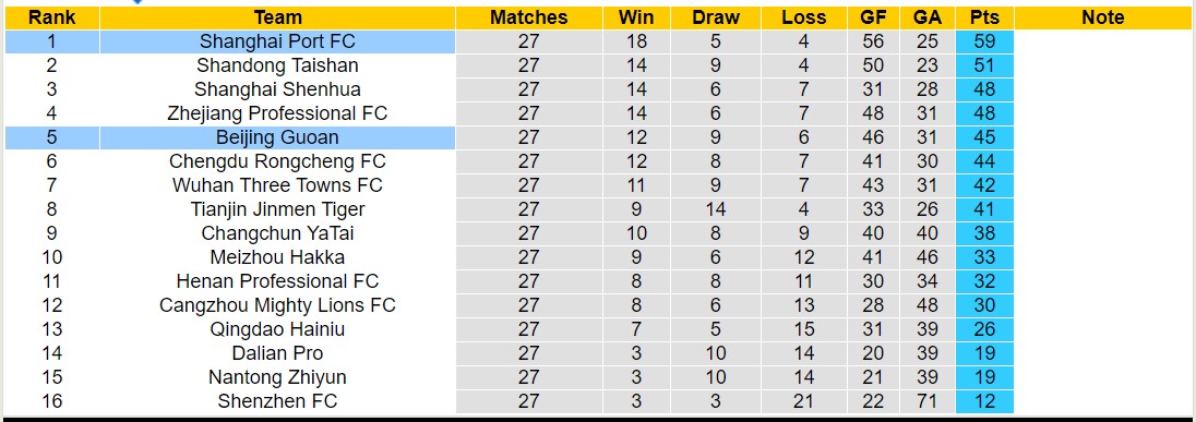 Nhận định, soi kèo Shanghai Port vs Beijing Guoan, 18h35 ngày 20/10 - Ảnh 4