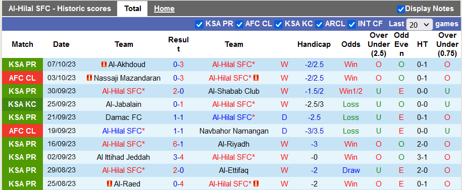 Nhận định, soi kèo Al-Hilal vs Al Khaleej, 1h00 ngày 21/10 - Ảnh 1