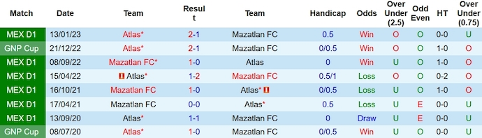 Nhận định, soi kèo Atlas vs Mazatlan, 8h00 ngày 21/10 - Ảnh 3