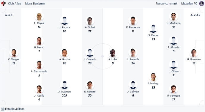 Nhận định, soi kèo Atlas vs Mazatlan, 8h00 ngày 21/10 - Ảnh 4