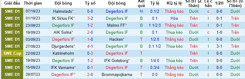 Nhận định, soi kèo Degerfors vs Kalmar, 20h00 ngày 21/10 - Ảnh 1