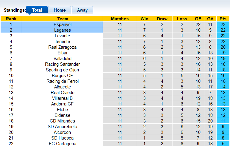Nhận định, soi kèo Espanyol vs Leganes, 2h00 ngày 21/10 - Ảnh 4