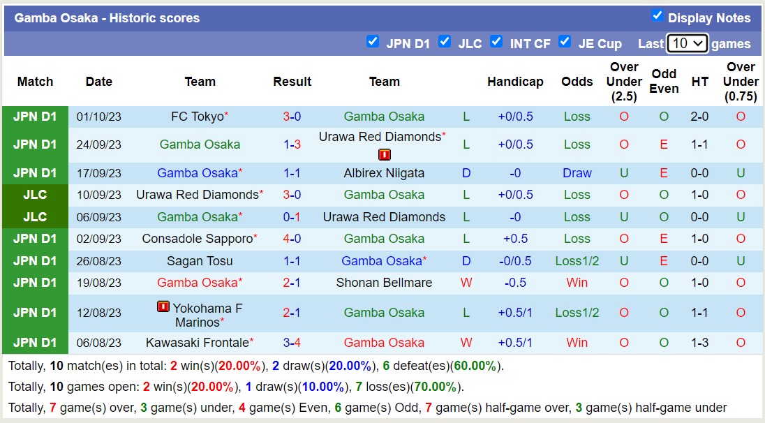 Nhận định, soi kèo Gamba Osaka vs Nagoya Grampus Eight, 12h00 ngày 21/10 - Ảnh 1