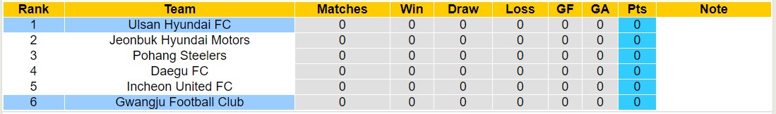 Nhận định, soi kèo Gwangju Football Club vs Ulsan Hyundai, 12h00 ngày 21/10 - Ảnh 4