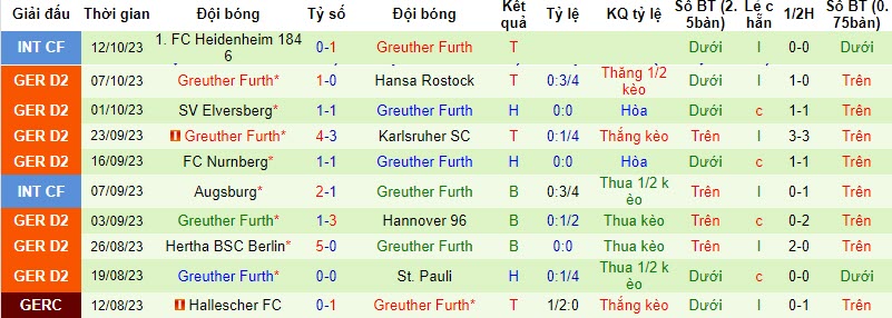 Nhận định, soi kèo Hamburger vs Greuther Furth, 18h00 ngày 21/10 - Ảnh 2