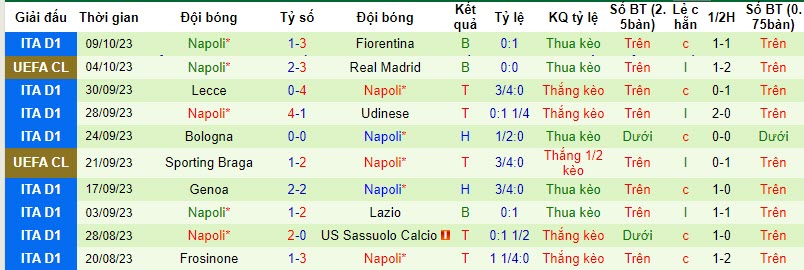 Nhận định, soi kèo Hellas Verona vs Napoli, 20h00 ngày 21/10 - Ảnh 2