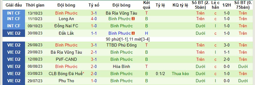 Nhận định, soi kèo Hòa Bình vs Bình Phước, 15h00 ngày 21/10 - Ảnh 2