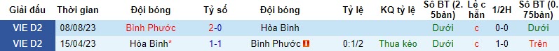 Nhận định, soi kèo Hòa Bình vs Bình Phước, 15h00 ngày 21/10 - Ảnh 3