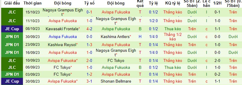 Nhận định, soi kèo Kawasaki Frontale vs Avispa Fukuoka, 17h00 ngày 20/10 - Ảnh 2