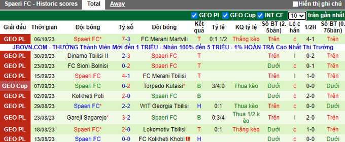 Nhận định, soi kèo Kolkheti Khobi vs Spaeri, 18h00 ngày 20/10 - Ảnh 2