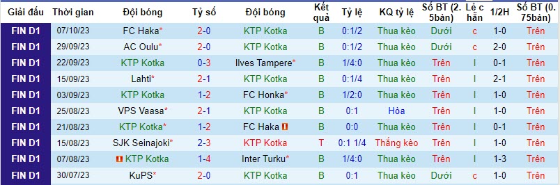 Nhận định, soi kèo Kotka vs Mariehamn, 19h00 ngày 21/10 - Ảnh 1