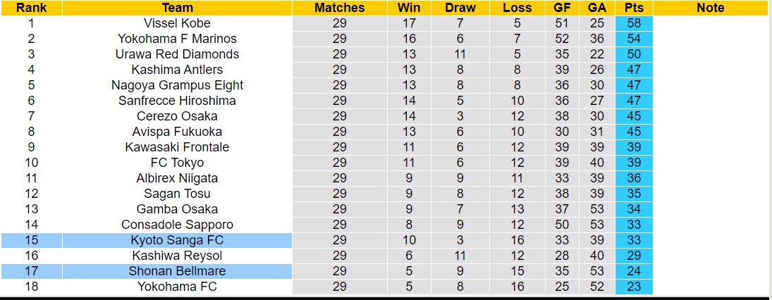 Nhận định, soi kèo Kyoto Sanga FC vs Shonan Bellmare, 13h00 ngày 21/10 - Ảnh 4