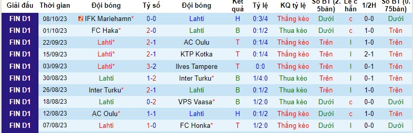 Nhận định, soi kèo Lahti vs Ilves Tampere, 19h00 ngày 21/10 - Ảnh 1