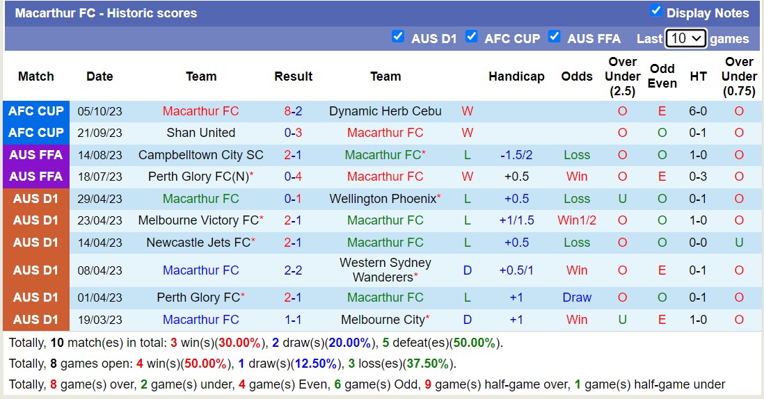 Nhận định, soi kèo Macarthur vs Brisbane Roar, 11h30 ngày 21/10 - Ảnh 1