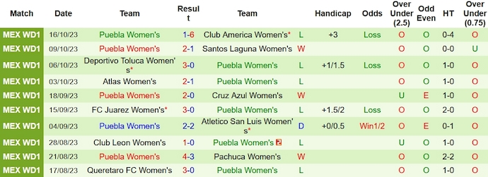 Nhận định, soi kèo Nữ Mazatlan vs Nữ Puebla, 8h06 ngày 21/10 - Ảnh 2