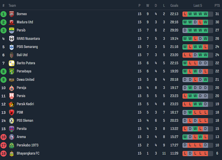 Nhận định, soi kèo PSS Sleman vs Persik Kediri, 15h00 ngày 21/10 - Ảnh 4