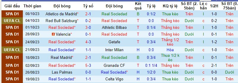 Nhận định, soi kèo Real Sociedad vs Mallorca, 19h00 ngày 21/10 - Ảnh 1