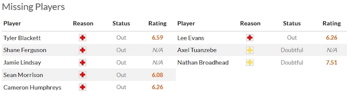 Nhận định, soi kèo Rotherham United vs Ipswich, 2h00 ngày 21/10 - Ảnh 10