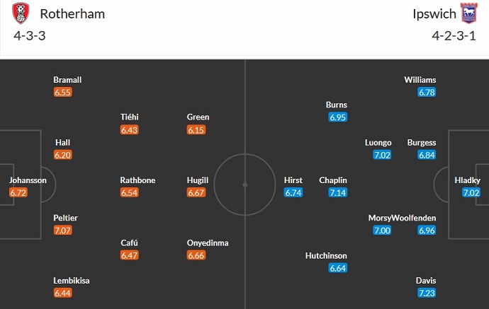 Nhận định, soi kèo Rotherham United vs Ipswich, 2h00 ngày 21/10 - Ảnh 11