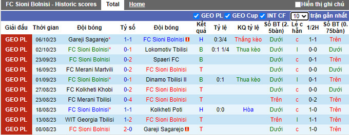 Nhận định, soi kèo Sioni Bolnisi vs WIT Georgia Tbilisi, 18h00 ngày 20/10 - Ảnh 1