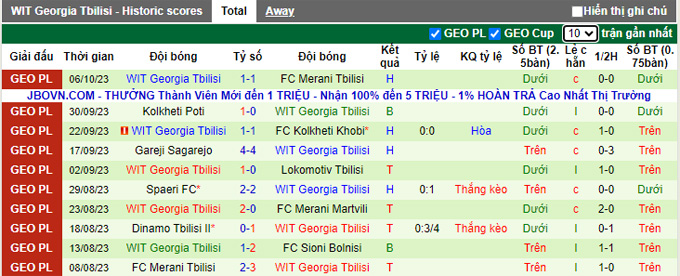Nhận định, soi kèo Sioni Bolnisi vs WIT Georgia Tbilisi, 18h00 ngày 20/10 - Ảnh 2