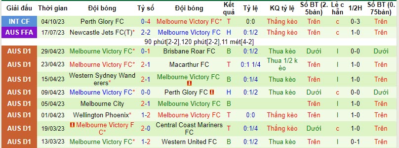 Nhận định, soi kèo Sydney FC vs Melbourne Victory, 15h45 ngày 21/10 - Ảnh 2