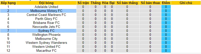 Nhận định, soi kèo Sydney FC vs Melbourne Victory, 15h45 ngày 21/10 - Ảnh 4