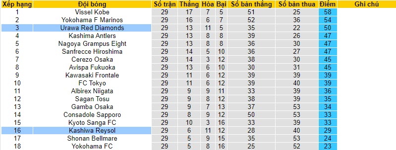 Nhận định, soi kèo Urawa Red Diamonds vs Kashiwa Reysol, 17h30 ngày 20/10 - Ảnh 4